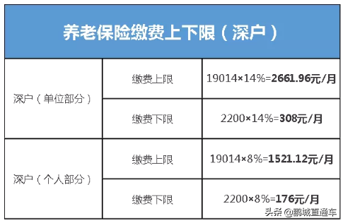 你知道你的深圳社保每月交多少吗？这篇文章帮你一次算清