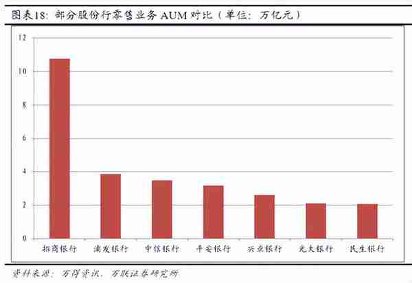 4个中信不如1个招行，中信银行差在哪了？