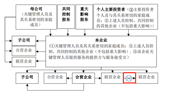 企业应收账款融资问题分析(应收账款融资的企业)