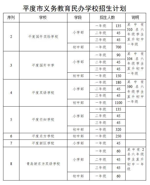 平度社保电话(平度社保电话号码)