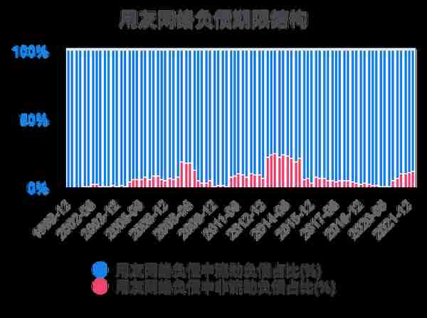 一次看完用友网络财务分析2022-03