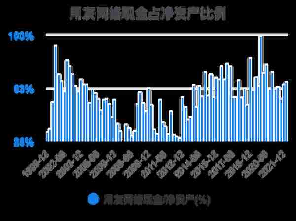 一次看完用友网络财务分析2022-03