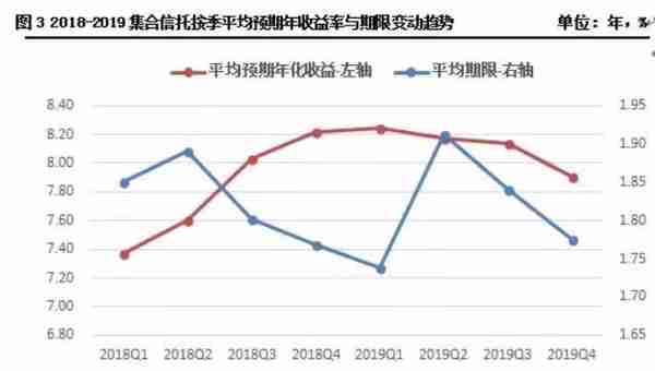 支付宝也开始卖信托了