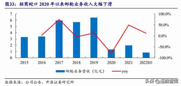 央企龙头，招商蛇口：逆周期扩张，管理工具助力提质增效