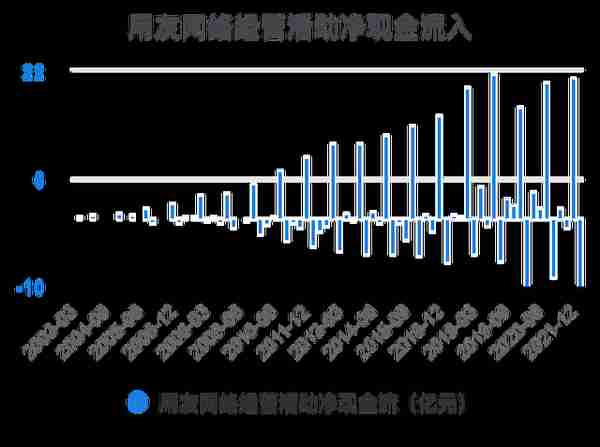 一次看完用友网络财务分析2022-03