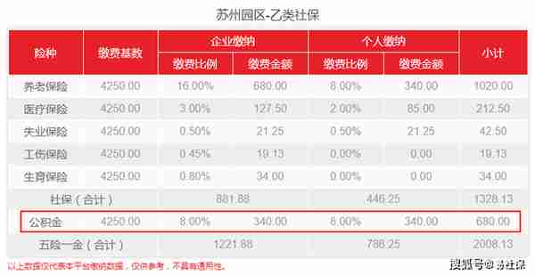 苏州最低社保是多少钱一个月多少钱(苏州最低社保缴费比例)