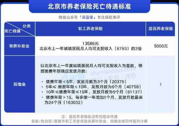 社保交了那么多年，会白交吗？以后养老金能拿回来多少？