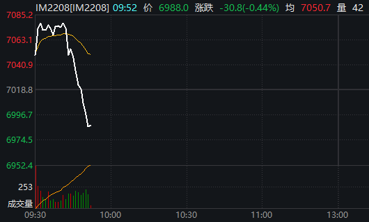 中证1000股指期货正式上市，三合约均跳水翻绿