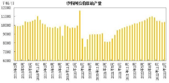 瑞达期货：金融动荡供需韧性 原油呈现强势震荡