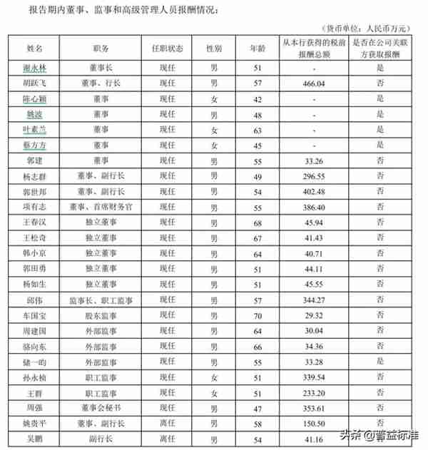 花旗银行待遇好吗(花旗银行待遇好吗现在)