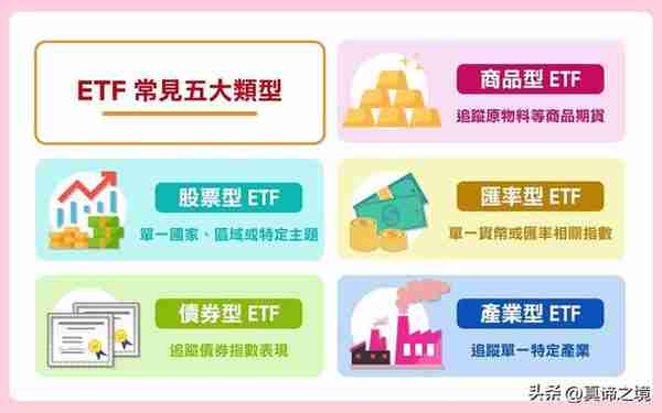 一文教会你怎样投资ETF基金