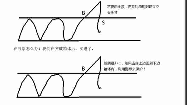 期货交易最重要的是什么？