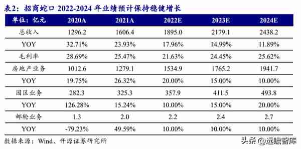 央企龙头，招商蛇口：逆周期扩张，管理工具助力提质增效