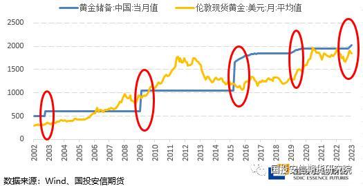 2017年4月份黄金走势(17年5月黄金价格)