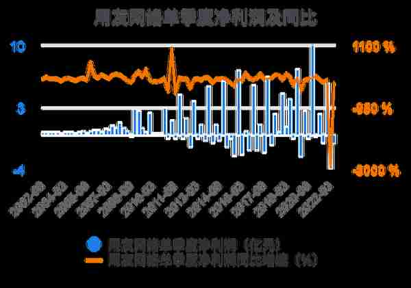 一次看完用友网络财务分析2022-03