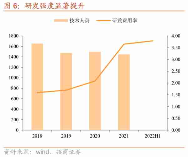 兴发转债：磷矿-磷化工一体化龙头，预计上市价格在115~120元之间