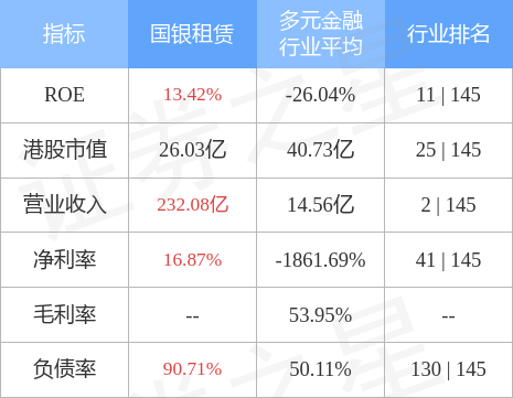 国银租赁(01606.HK)订立融资租赁合同 租赁利息2123.02万元