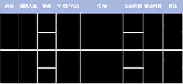 颍州融资担保有限公司（国有）招聘5人公告