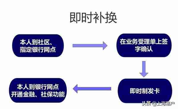 社保怎么办芯片卡(社保卡芯片是什么意思)