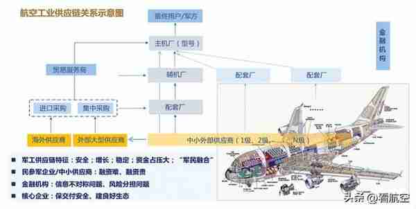 金网络军工订单融资项目