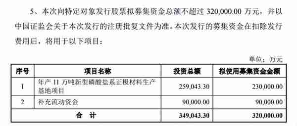 高瓴、大摩等巨头疯抢，570亿10倍超级牛股定增出炉