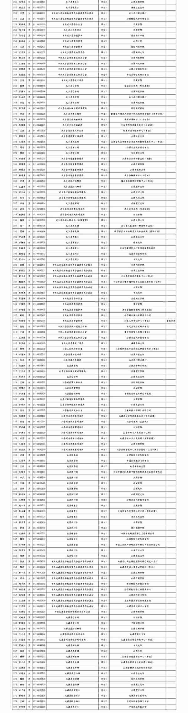 长治市市社保局查询(长治社保中心电话查询)