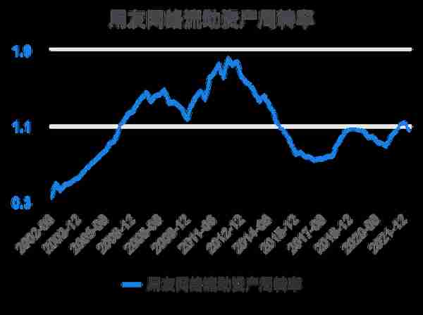 一次看完用友网络财务分析2022-03