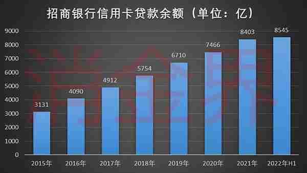 招商银行怎么快速贷款5万(招商银行如何快速贷款)