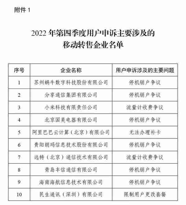 小米朗玛信息登工信部2022年Q4电信用户申诉企业黑榜