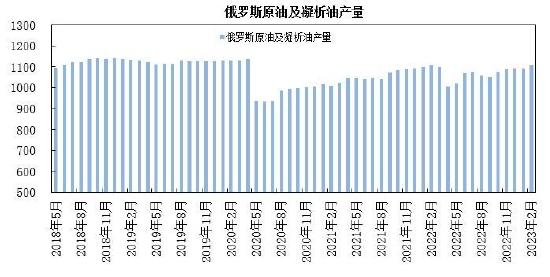 瑞达期货：金融动荡供需韧性 原油呈现强势震荡