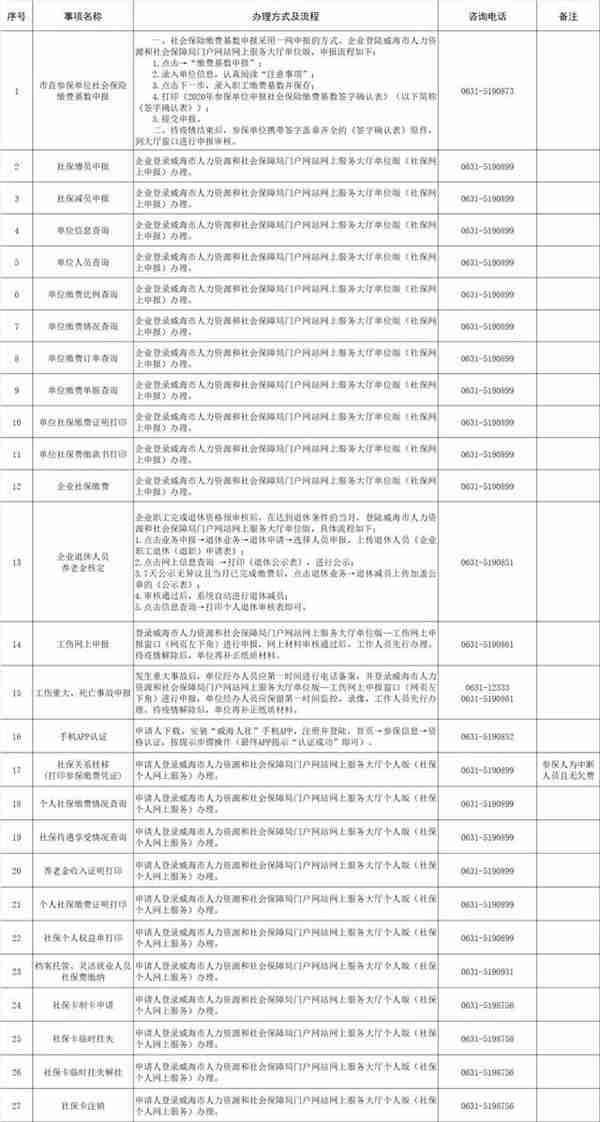 市人社局：线上服务，这些业务可以网上办、掌上办