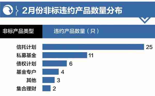 2月份非标“爆雷”51起：信托仍是重灾区，交银国信 、中融踩雷