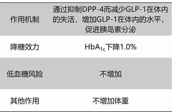 7类常见口服降糖药物大盘点！14张图表清楚明了