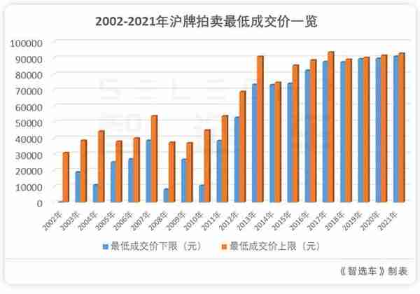 9万多买一张铁皮，关于沪牌的秘密，你到底了解多少？