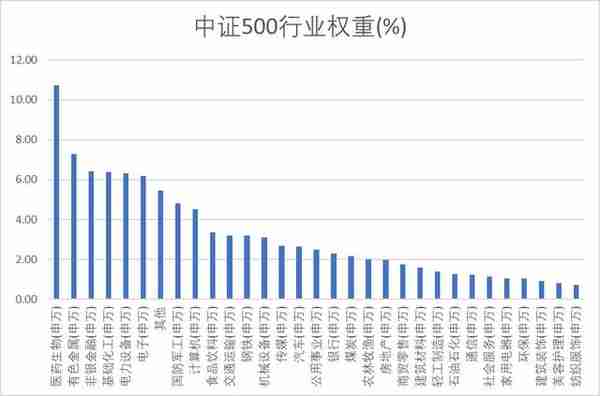 如果把ChatGPT这样的人工智能运用到量化投资上，会有多强大？