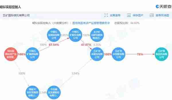 支付宝也开始卖信托了