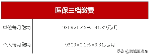 你知道你的深圳社保每月交多少吗？这篇文章帮你一次算清