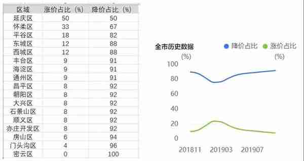 三年来北京最抗跌的小区，都长什么样？