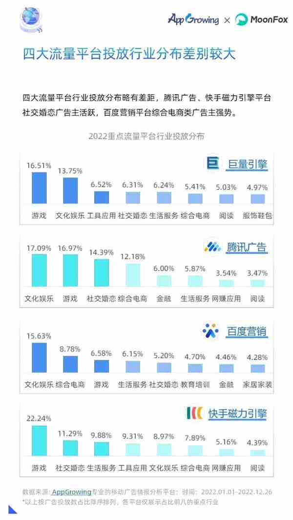 重磅！2022年移动广告流量白皮书发布！