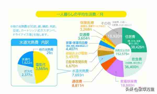 日本全国1.25亿人，2023年，普通人一个月的工资，到底有多少钱？