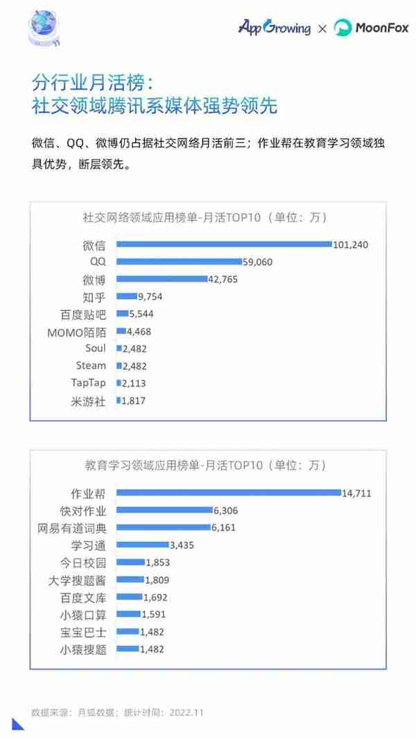 重磅！2022年移动广告流量白皮书发布！