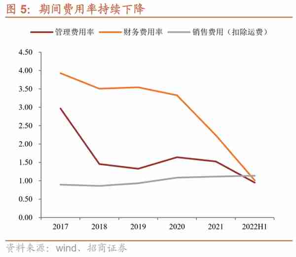 兴发转债：磷矿-磷化工一体化龙头，预计上市价格在115~120元之间