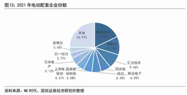 上海电驱动股份有限公司待遇(上海电驱动上市了吗)