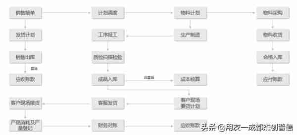 「听我说案例」广东奔朗新材料 数字化赋能企业转型升级