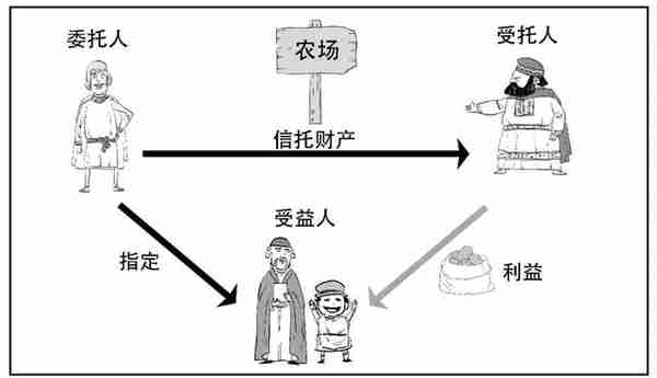 信托重磅新规来啦！一篇漫画让你秒懂啥是信托！