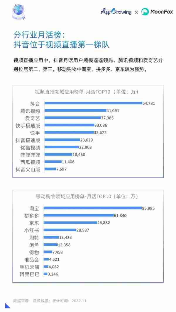 重磅！2022年移动广告流量白皮书发布！