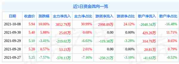 10月8日鲁银投资涨停分析：山东国企改革，国企改革，债转股 · AMC概念热股