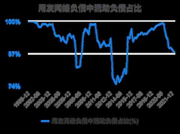 一次看完用友网络财务分析2022-03