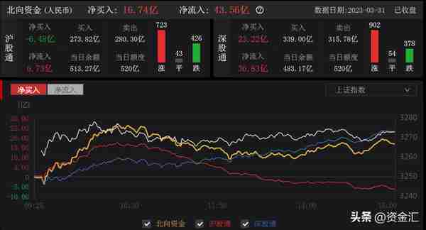 3月31日晚间消息，多公司发布重大利好消息，3公司业绩直接翻3倍