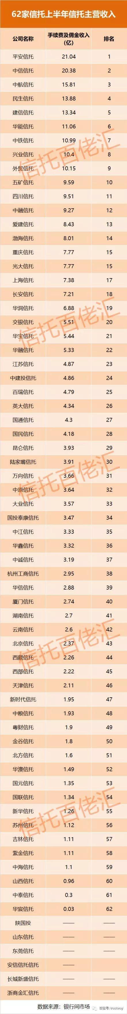 中融信托行业排名(2020年中融信托营业收入)